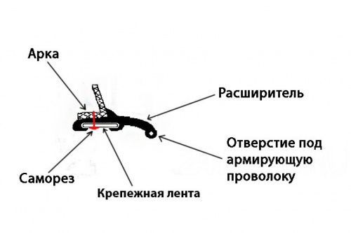 Расширитель арок, выступ 5,1 см фото 4 Расширитель арок, выступ 5,1 см фото 4