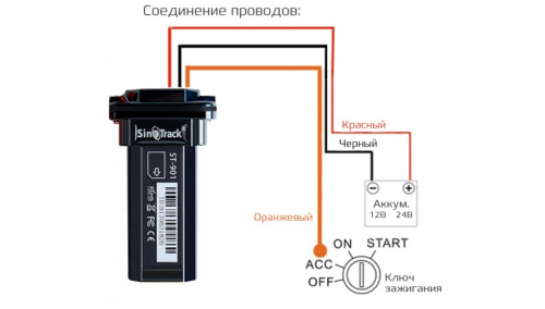 GPS трекер (tracker), маяк SinoTrack ST-901 фото 6 GPS трекер (tracker), маяк SinoTrack ST-901 фото 6