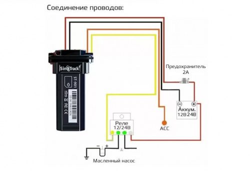GPS трекер (tracker), маяк SinoTrack ST-901L фото 2 GPS трекер (tracker), маяк SinoTrack ST-901L фото 2
